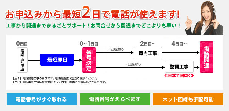 お申込みから最短2日で電話が使えます!